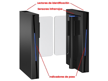 Pasillo motorizado TTSCPR11